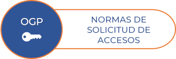 Normas de Solicitud de Accesos